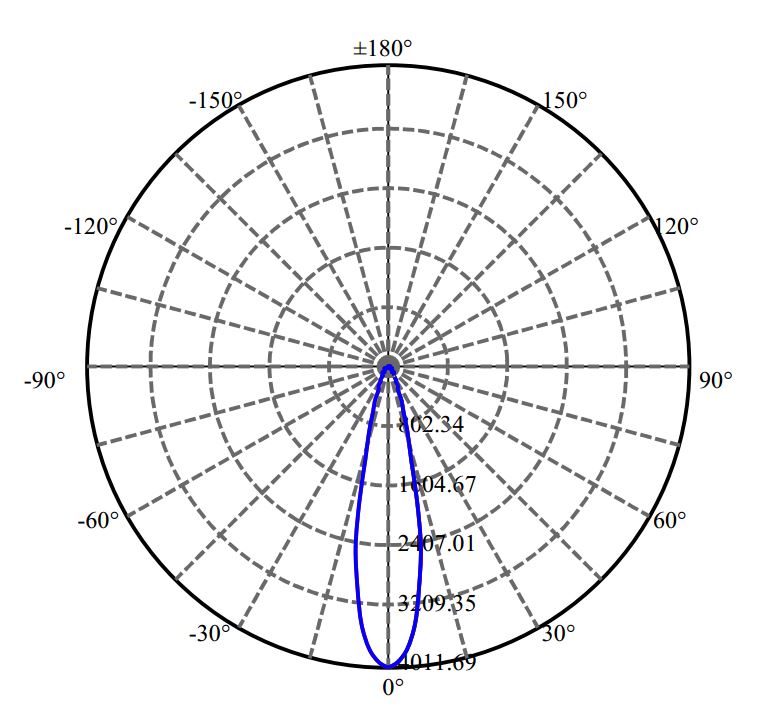 Nata Lighting Company Limited - Cree V9-HD 3-1742-N